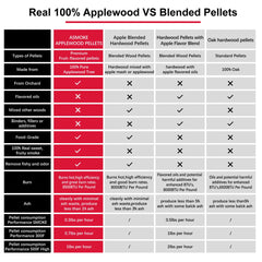 Asmoke 9.5kg X 2 (19 KG) of 100% Pure Applewood Pellets