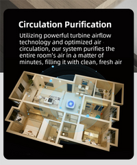White Compact Desktop Air Purifier with Dual Activated Carbon Filter - Ultra-Quiet Air Cleaner for Home & Office, Powerful 50 m³/h Airflow, Effectively Removes Odor, Smoke, Dust, Pollen & Pet Dander