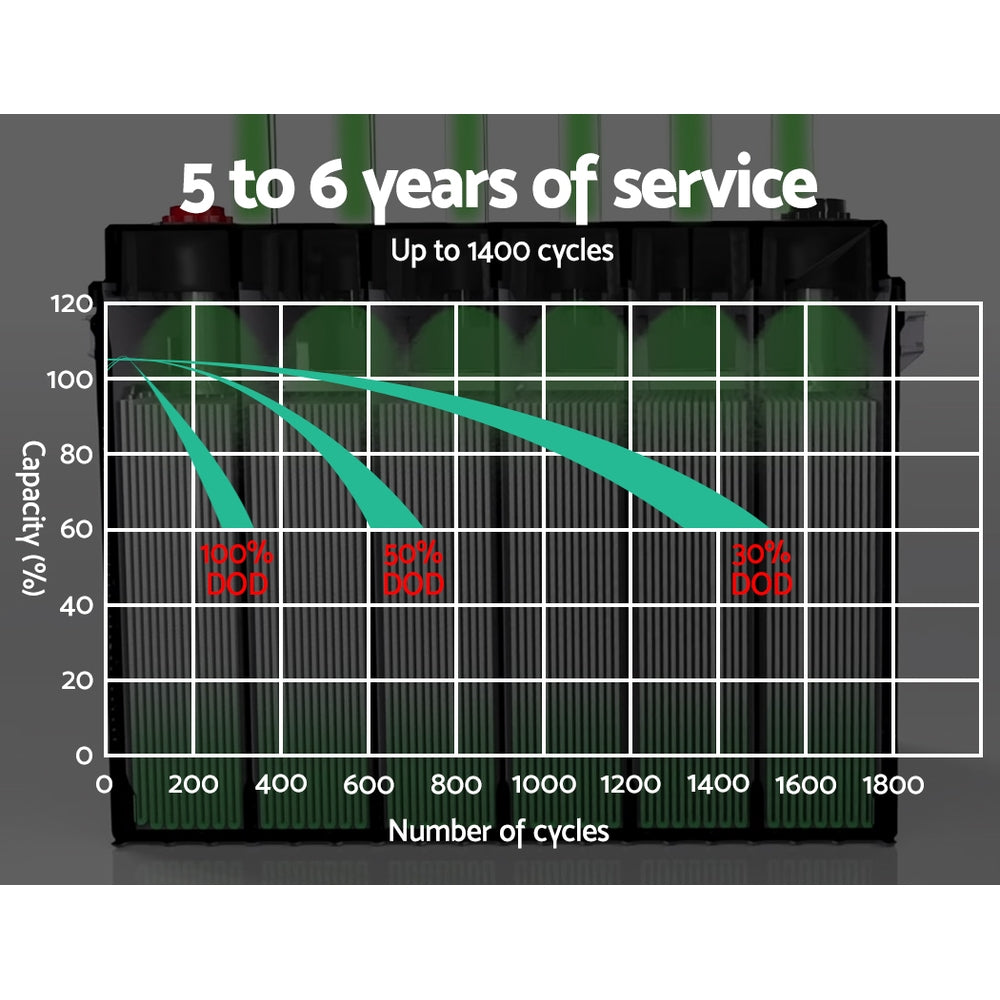 Giantz AGM Deep Cycle Battery 12V 100Ah Box Portable Solar Caravan Camping-QLD_Metro