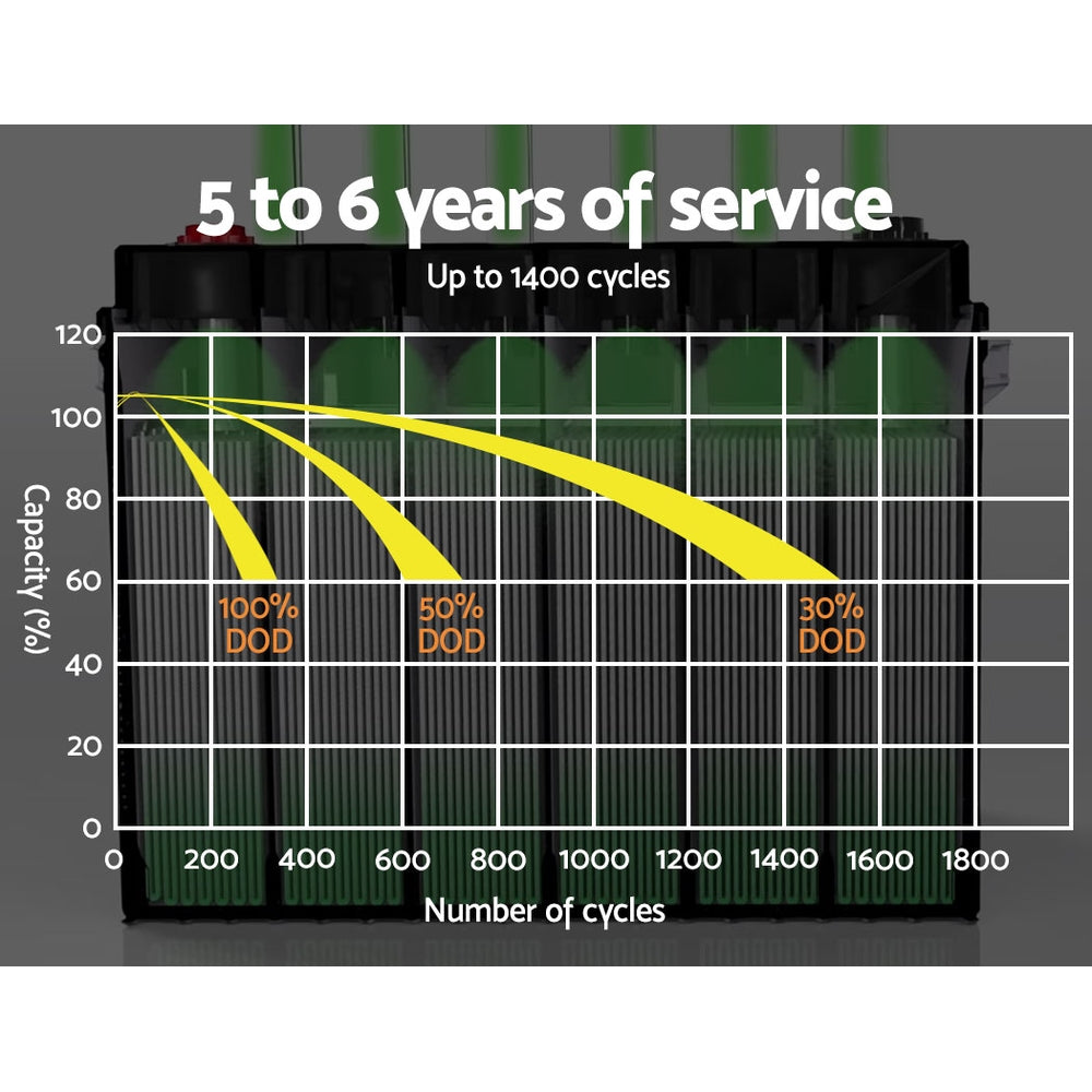 Giantz AGM Deep Cycle Battery 12V 50Ah x2 Box Portable Solar Caravan Camping-VIC_Rural