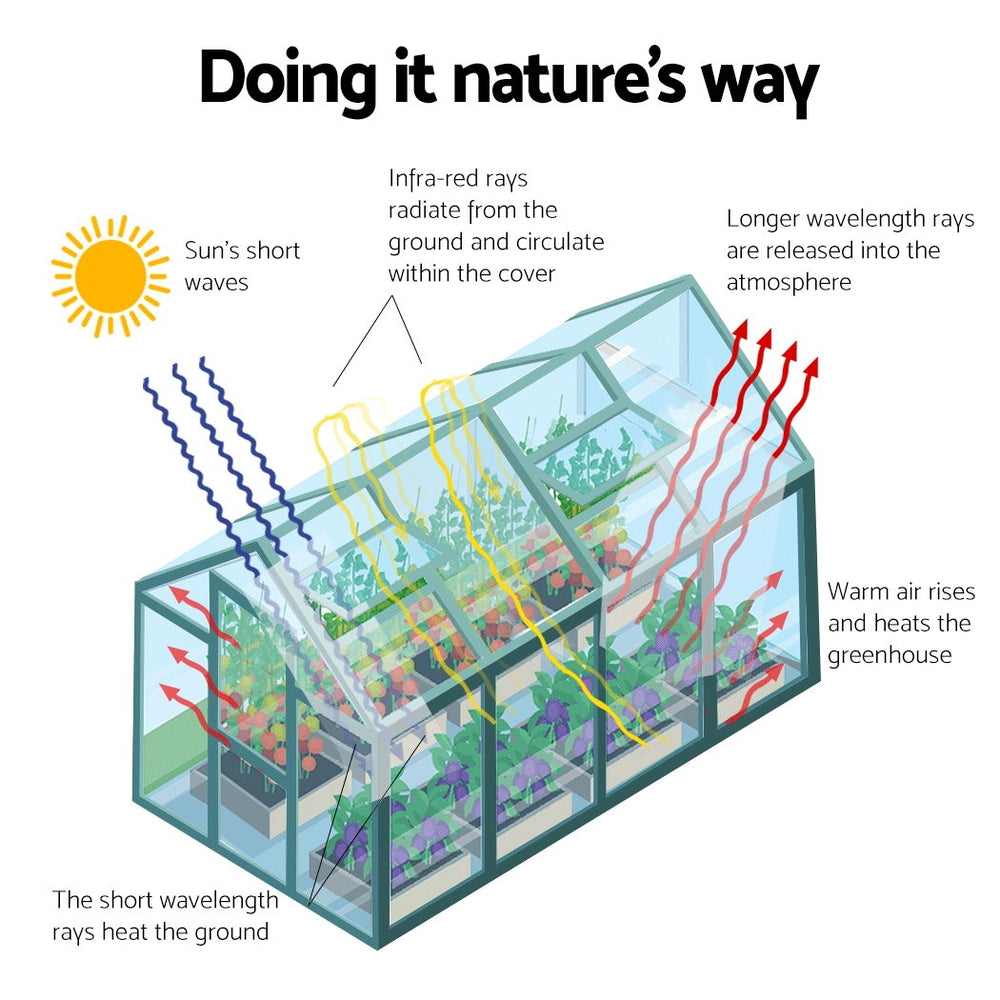 Greenfingers Greenhouse 1.9x1.9x1.83M Aluminium Polycarbonate Green House Garden Shed-NT_Rural