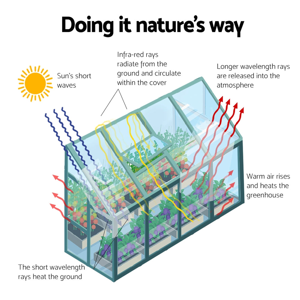 Greenfingers Greenhouse 2.52x1.27x2.13M Lean-to Aluminium Polycarbonate Green House Garden Shed-ACT