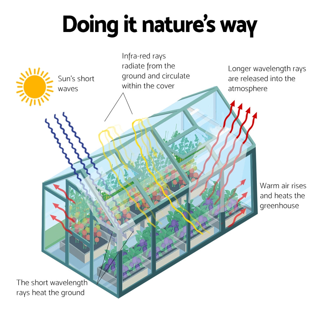 Greenfingers Greenhouse 2.52x1.9x1.83M Aluminium Polycarbonate Green House Garden Shed-ACT