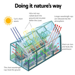 Greenfingers Greenhouse 4.43x2.44x2.15M Aluminium Polycarbonate Green House Garden Shed-WA_Rural