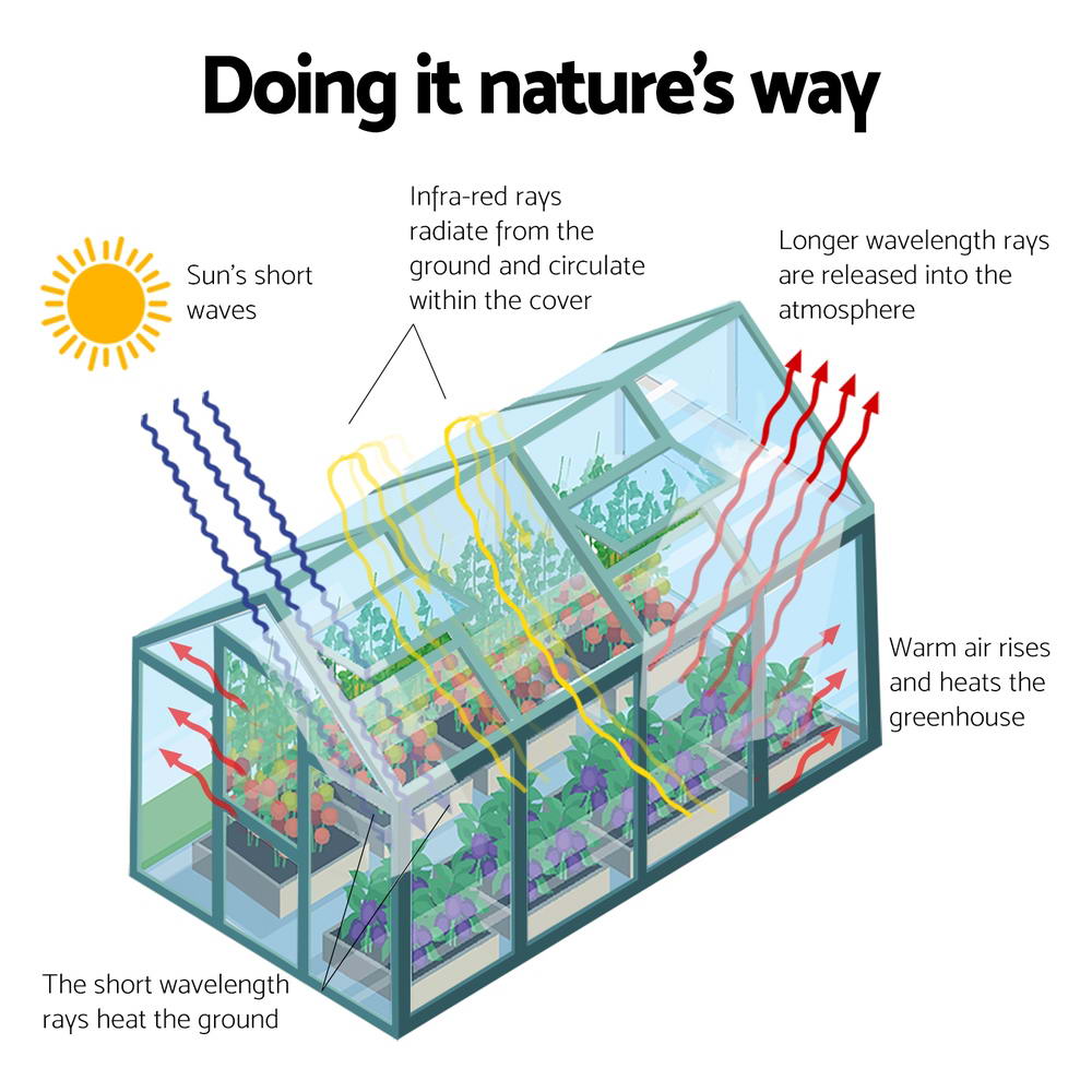 Greenfingers Greenhouse 6.3x2.44x2.1M Aluminium Polycarbonate Green House Garden Shed-ACT