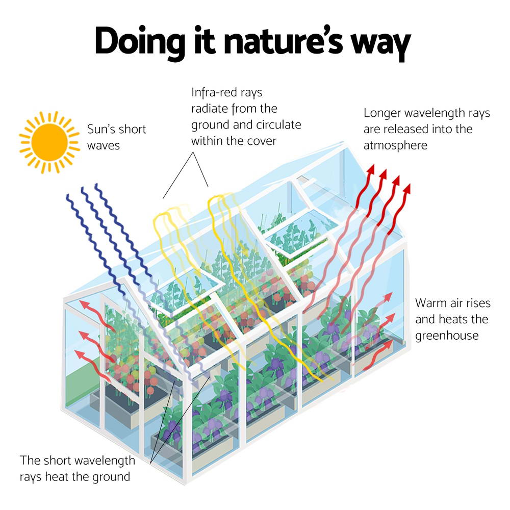 Greenfingers Greenhouse 2.42x2.5x2.26M Aluminium Double Doors Green House Garden Shed-WA_Metro