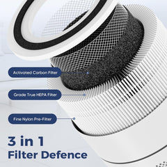 240 Replacement Filter Compatible with PURO 240 Air Purifier,3-in-1 Filtration System with True HEPA H14 and Activated Carbon, Pack of 2