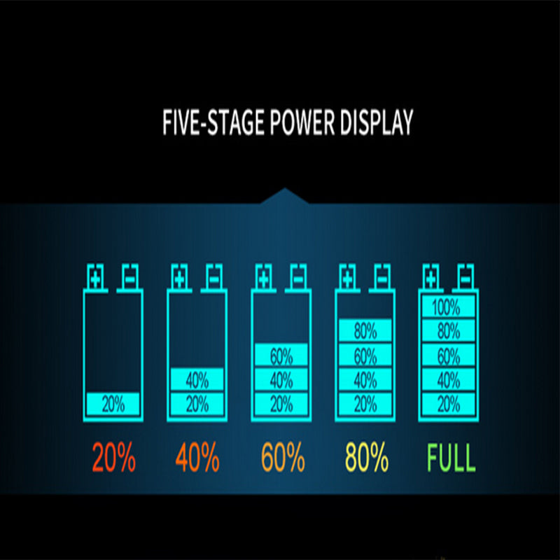 12V/24V Car Battery Charger Smart Trickle Repair Caravan Motorcycle Boat GEL/AGM-TAS_Rural