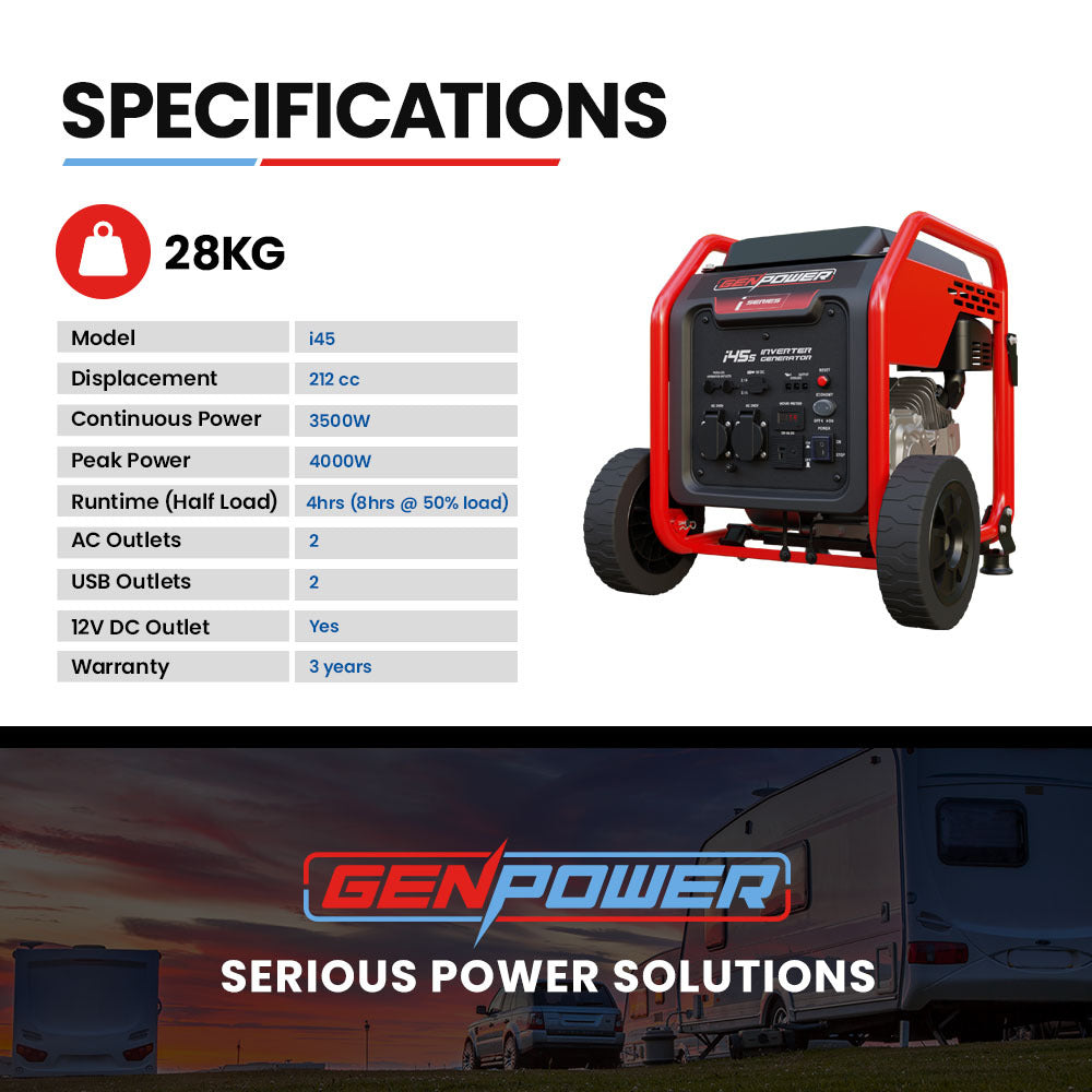 GENPOWER Inverter Generator Portable Petrol 3.5kW Max Pure Sine Wave Camping Power Station Wheels-ACT