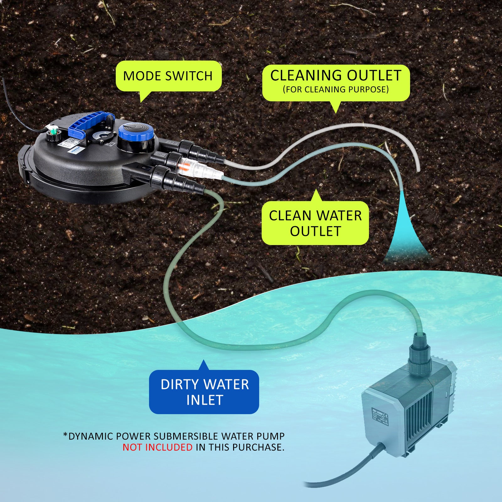 Aquarium Garden UV Light Pond Filter Set 10000L/H-WA_Rural