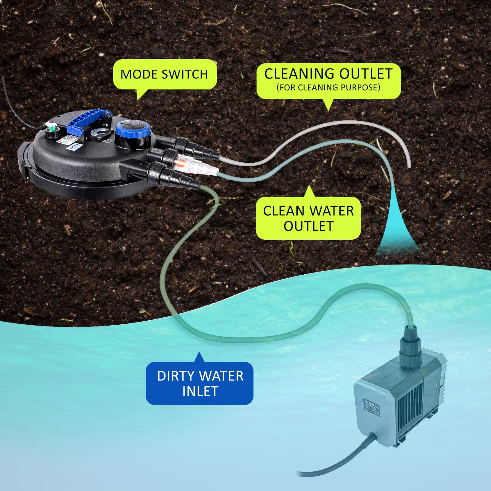 Combo Aquarium Garden Filter 10000L/H + Submersible Water Pump 10000L/H-TAS_Metro