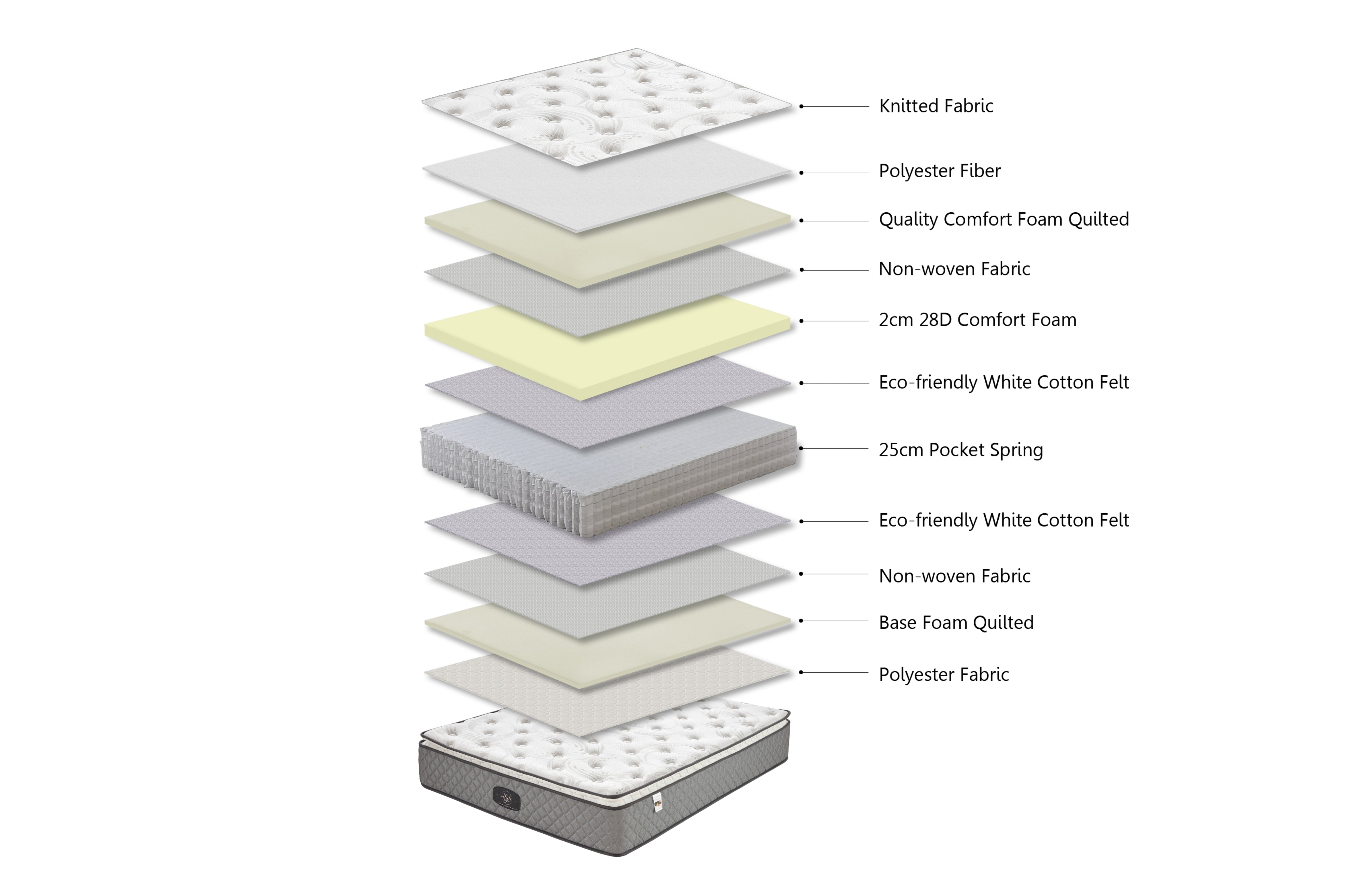 Comfort Euro Top 30cm Pocket Spring Mattress -Queen