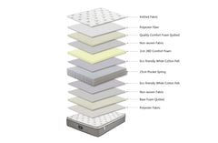 Comfort Euro Top 30cm Pocket Spring Mattress -Queen