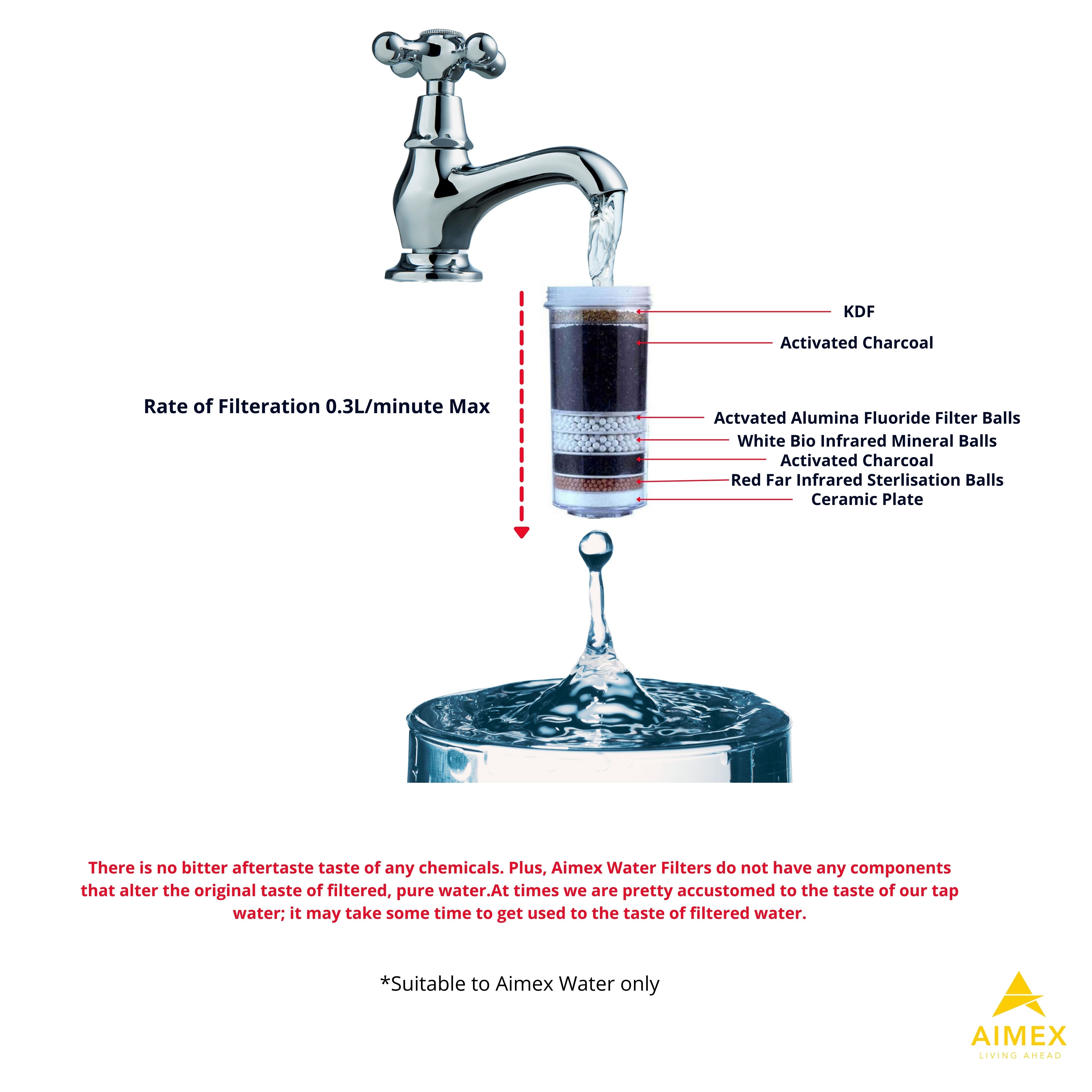 Aimex 20L Benchtop Water Purifier Maifan Stone with 3 X 8 Stage Fluoride Reduction Filters-WA_Rural