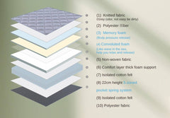 Nova hybrid 28cms thickness pocket spring mattress-single