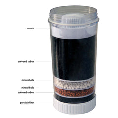 Replacement Water Purifier Filter-WA_Metro